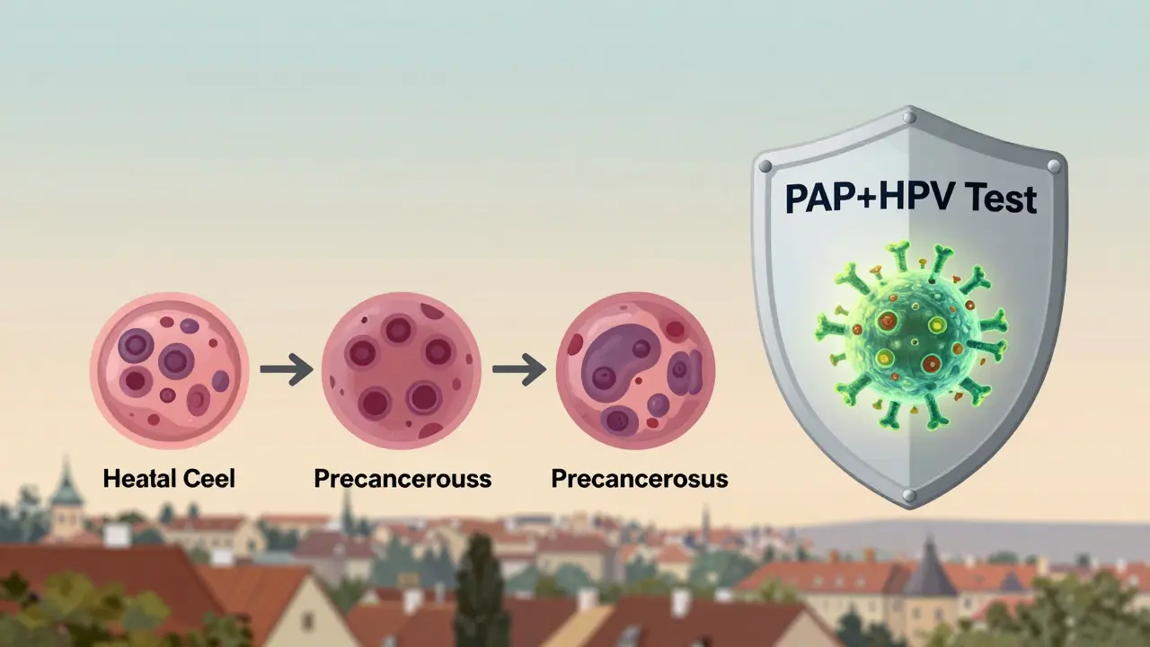Ilustrace zdravých a přednádorových buněk s ochranným štítem PAP+HPV testu a symbolickým motivem Prahy na pozadí.